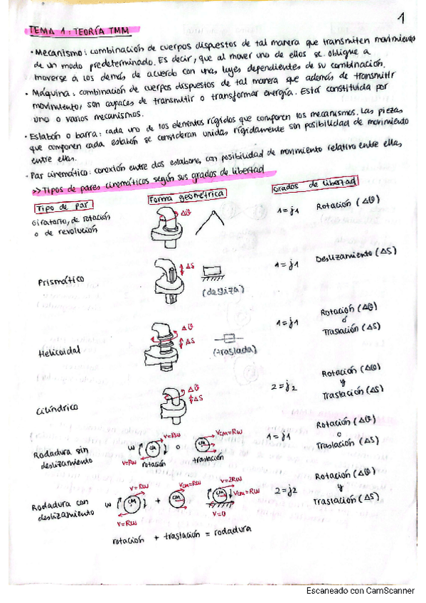 Miniatura del documento TEOPRIMERPARCIAL.pdf