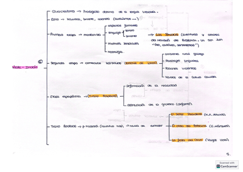 Miniatura del documento Valle-Inclan.pdf
