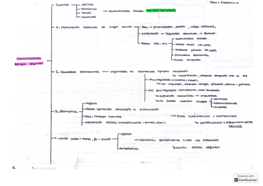 Miniatura del documento Caracteristicas-antiguo-regimen-esquema.pdf