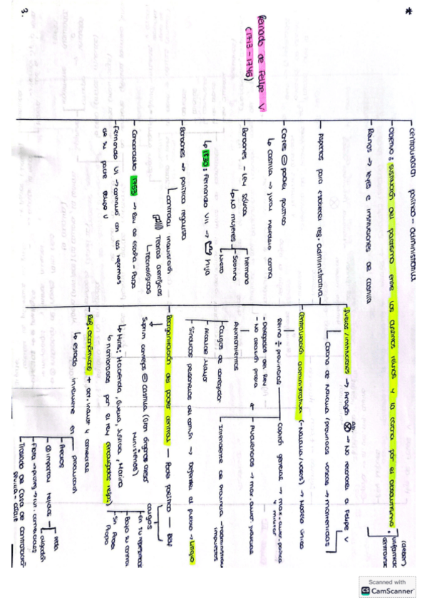 Miniatura del documento Reinado-de-Felipe-V.pdf