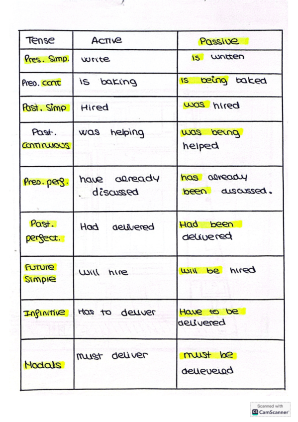 Miniatura del documento Tabla-activa-pasiva-ingles.pdf