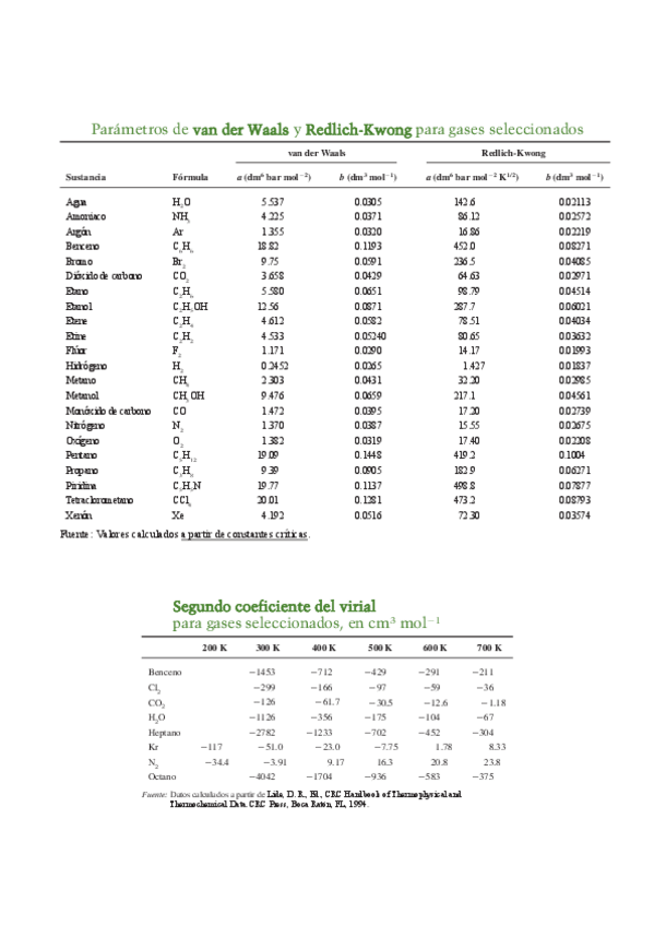 Miniatura del documento TdAp-Tablas-adicionales.pdf