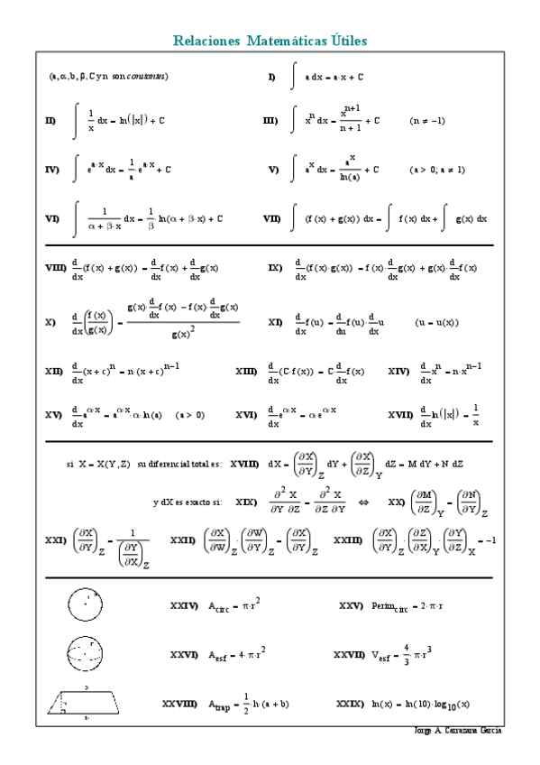 Miniatura del documento TdAp-Tablas-Matematicas-abreviadas.pdf