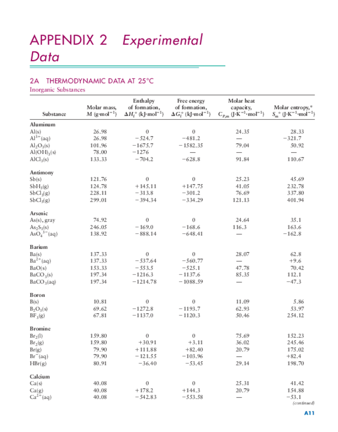 Miniatura del documento TdAp-Tablas-Termodinamicas.pdf
