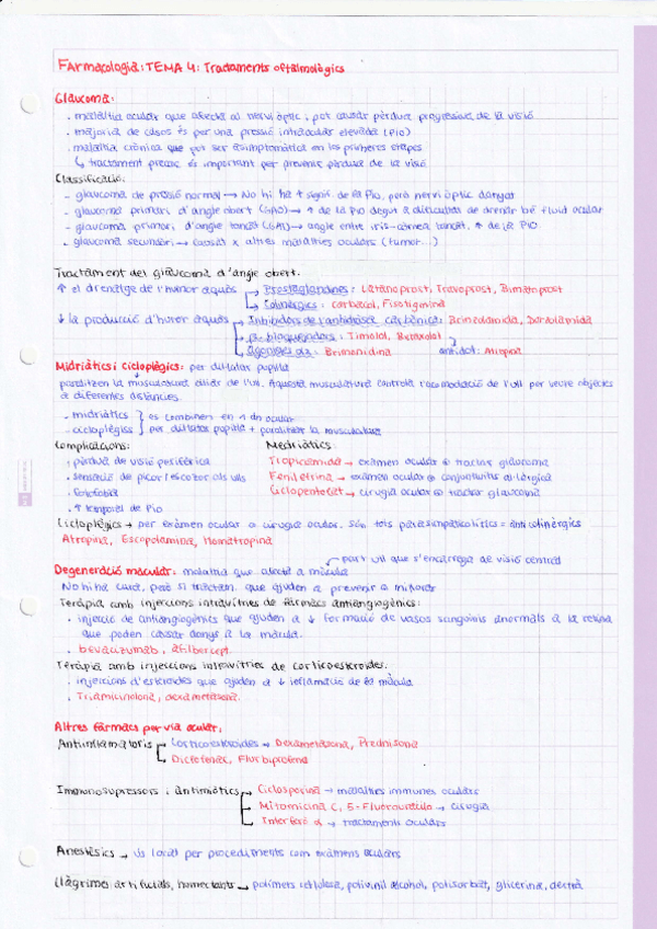 Miniatura del documento TEMA-4-tractaments-oftalmologics.pdf