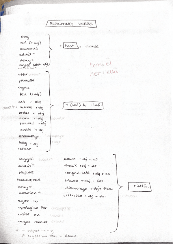 Miniatura del documento REPORTING-VERBS-INGLES.pdf