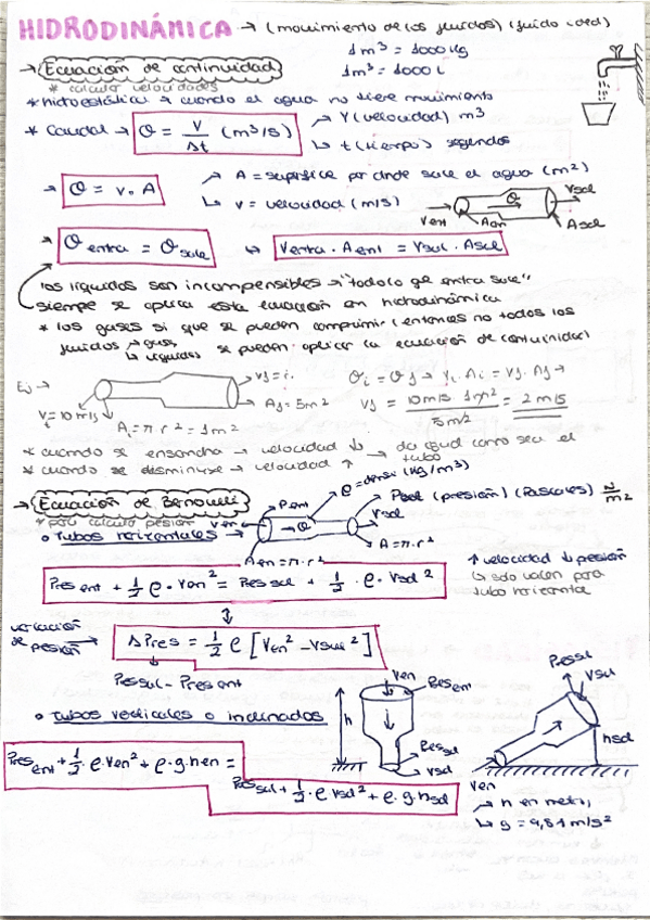 Miniatura del documento Esquema-hidrodinamica-y-viscosidad.pdf
