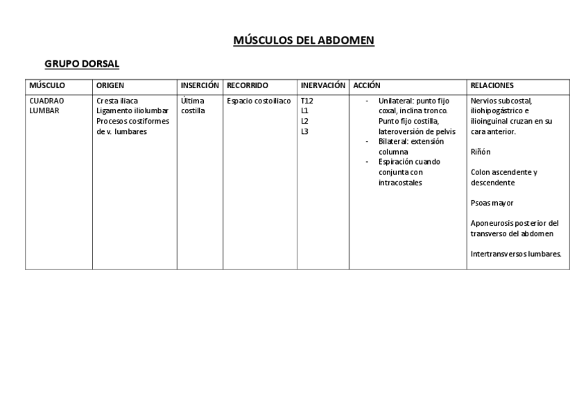 Miniatura del documento MUSCULOS-DEL-ABDOMEN.pdf