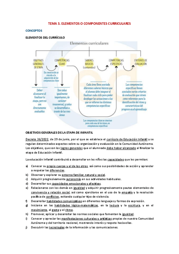 Miniatura del documento TEMA-3-elementos-o-componentes-curriculares.pdf