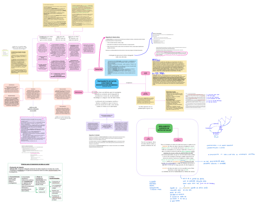 Miniatura del documento DYE-Parcial-2.pdf