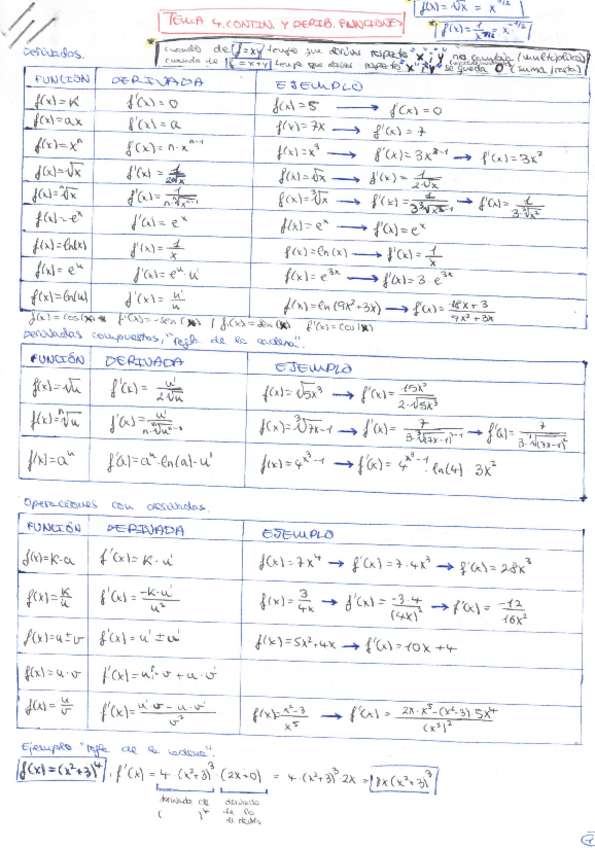Miniatura del documento Matematicas-Empresariales.-Tema-4.-Continuidad-y-derivabilidad-en-funciones..pdf