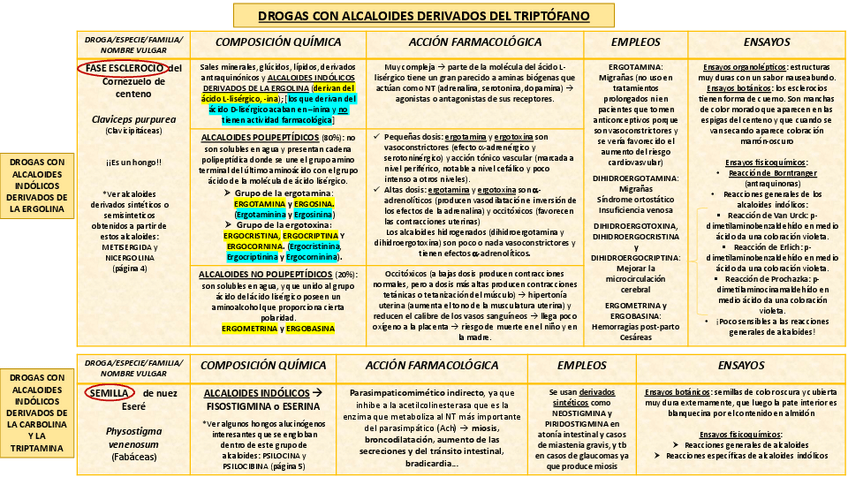 Miniatura del documento Drogas con alcaloides derivados del triptófano.pdf