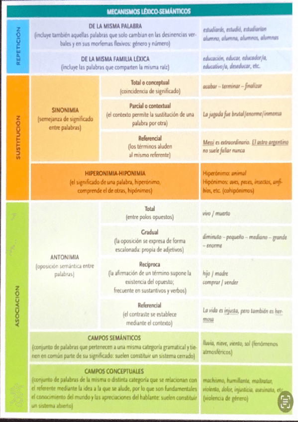 Miniatura del documento MECANISMOS-DE-COHESION-LENGUA-COMENTARIO-DE-TEXTO.pdf