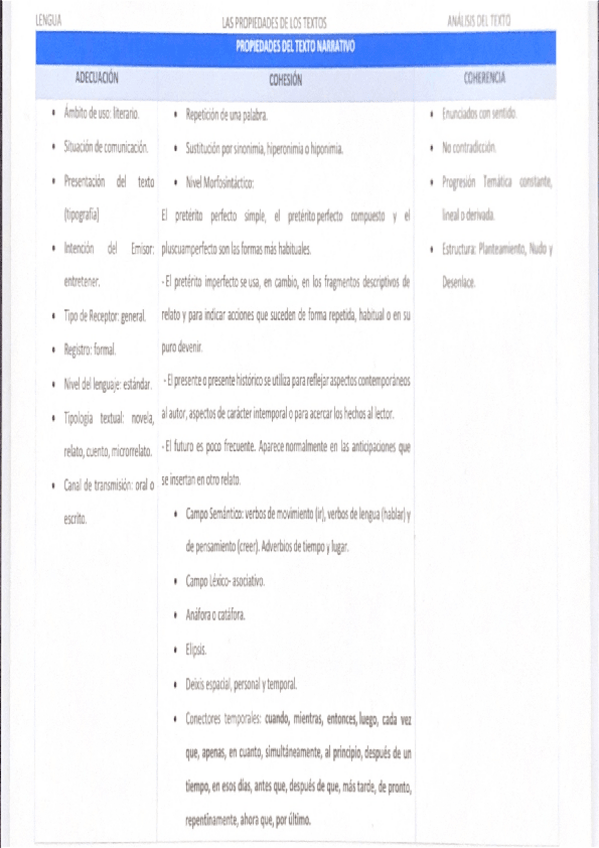 Miniatura del documento PROPIEDADES-DEL-TEXTO-LENGUA-COMENTARIO-DE-TEXTO.pdf