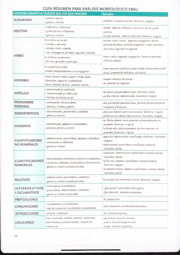 Miniatura del documento ANALISIS-MORFOLOGICO-LENGUA.pdf