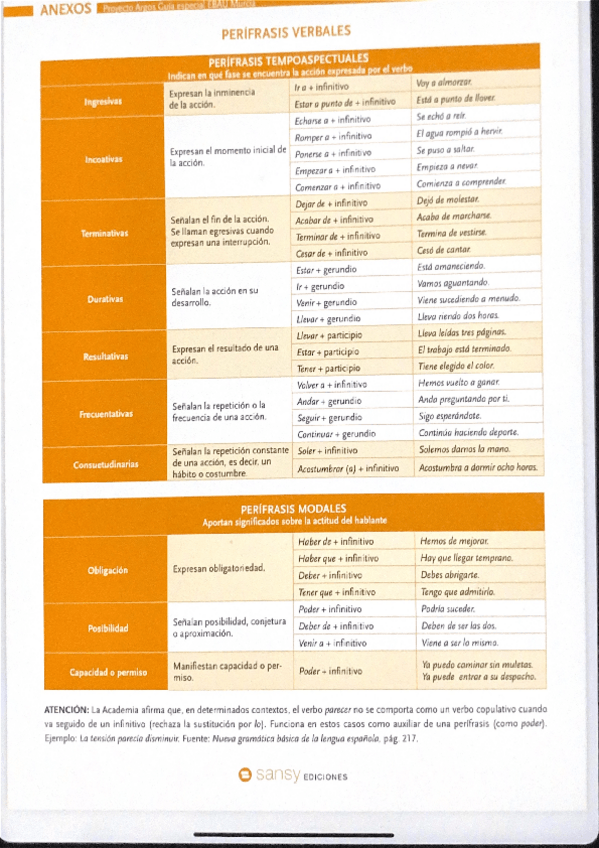 Miniatura del documento PERIFRASES-VERBALES.pdf