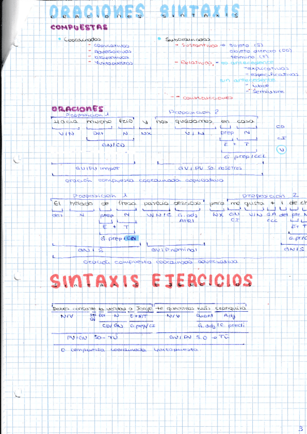 Miniatura del documento Sintaxis.pdf