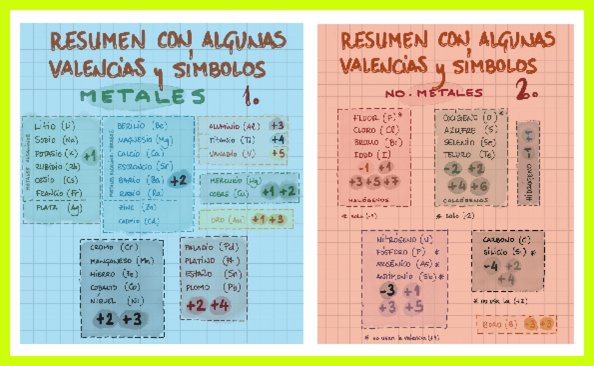 Miniatura del documento Resumen-de-valencias-y-simbolos-tabla-para-formular-ESO.pdf