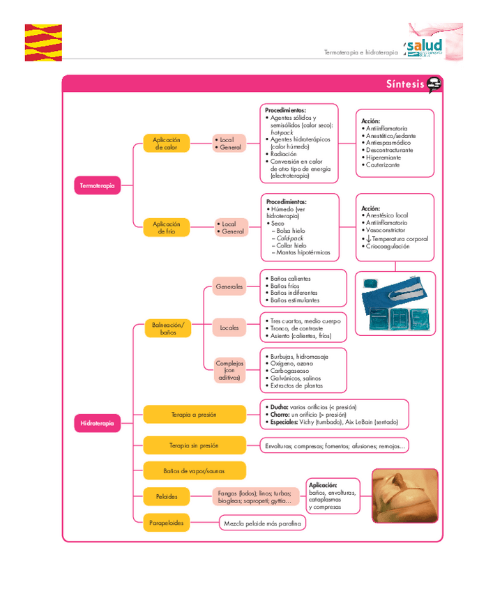 Miniatura del documento 01-Esquemas-Termoterapia-Servicio-Aragones-Salud-Enfermeria.pdf
