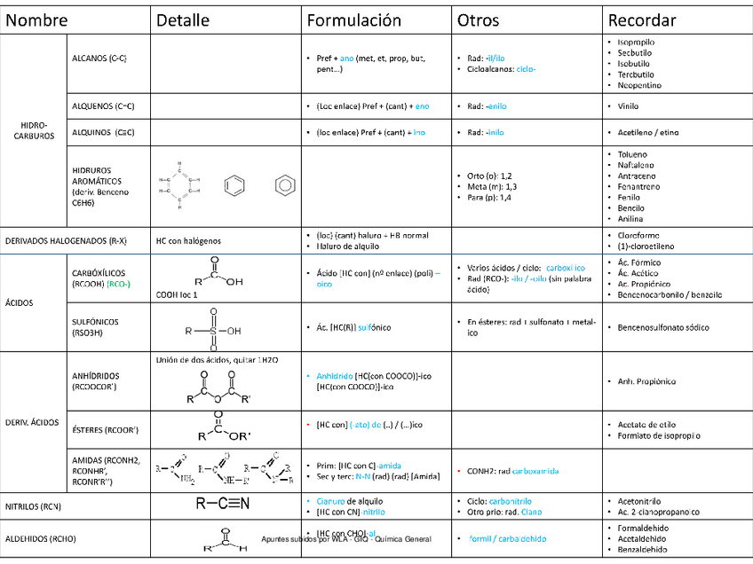 Miniatura del documento Tabla-Organica.pdf