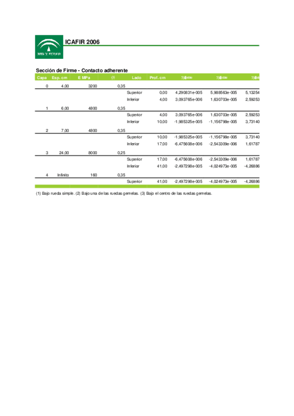 Miniatura del documento RESULTADOS-DE-CALCULOEJERCICIO-2.pdf