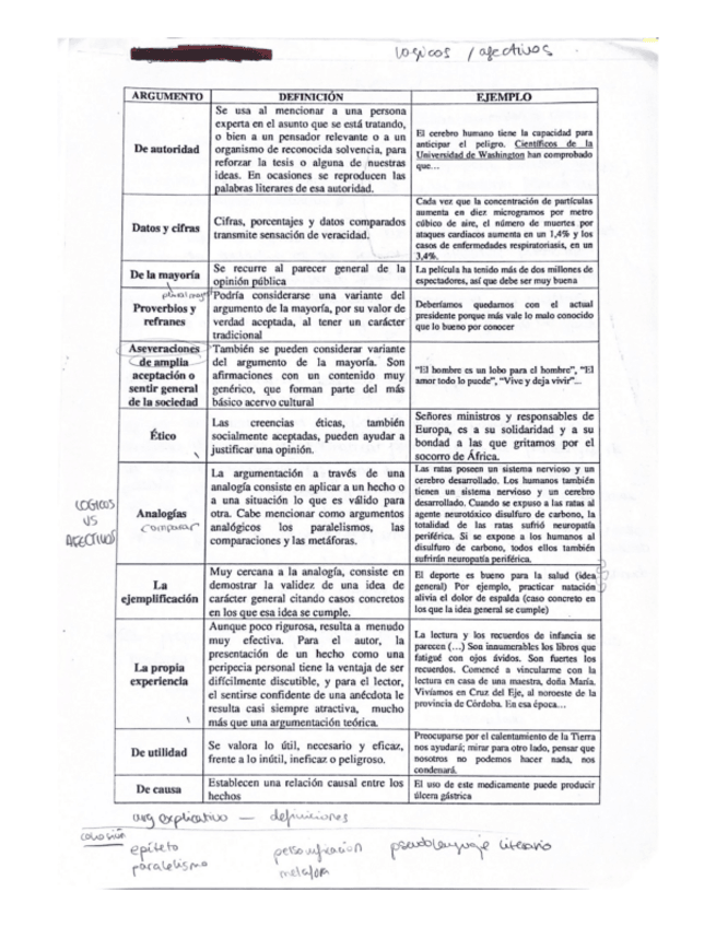 Miniatura del documento Tipos-de-argumentos.pdf