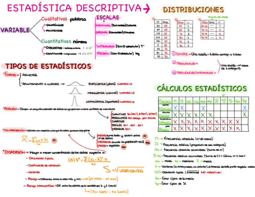 Miniatura del documento ESTADISTICA-DESCRIPTIVA.pdf