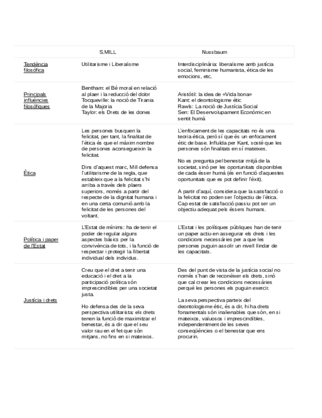 Miniatura del documento Comparacio-Marta-Nusbaumm-i-Stuart-Mill.pdf