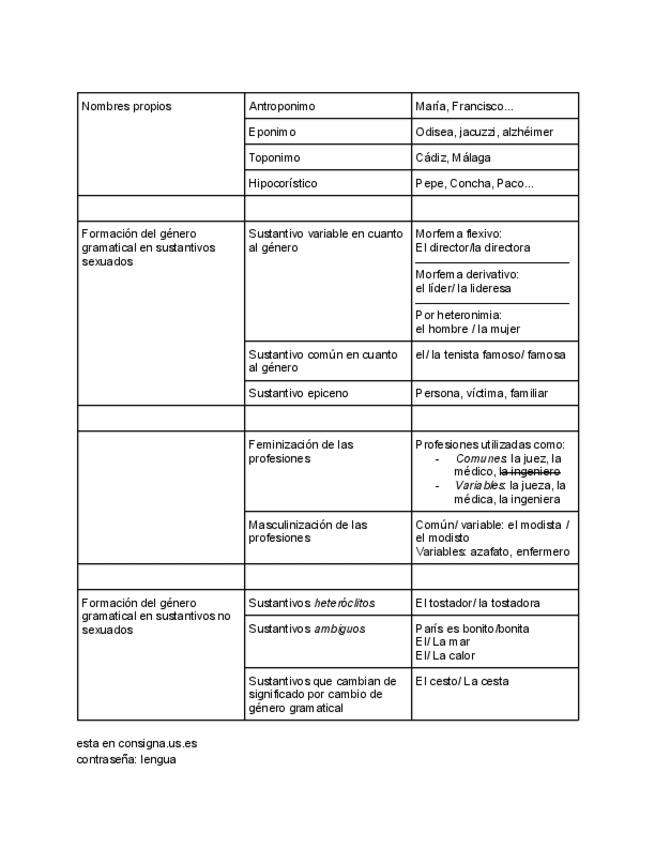 Miniatura del documento Lengua-espanola-I.pdf