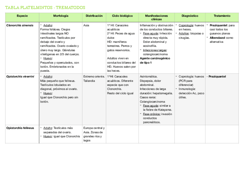 Miniatura del documento Tabla-parasitologia.pdf