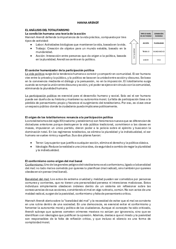 Miniatura del documento Resumen-filosofia-de-Hanna-Arendt.pdf