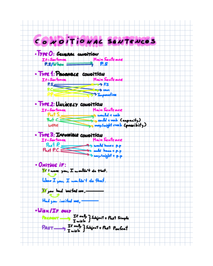 Miniatura del documento Conditional-sentences.pdf