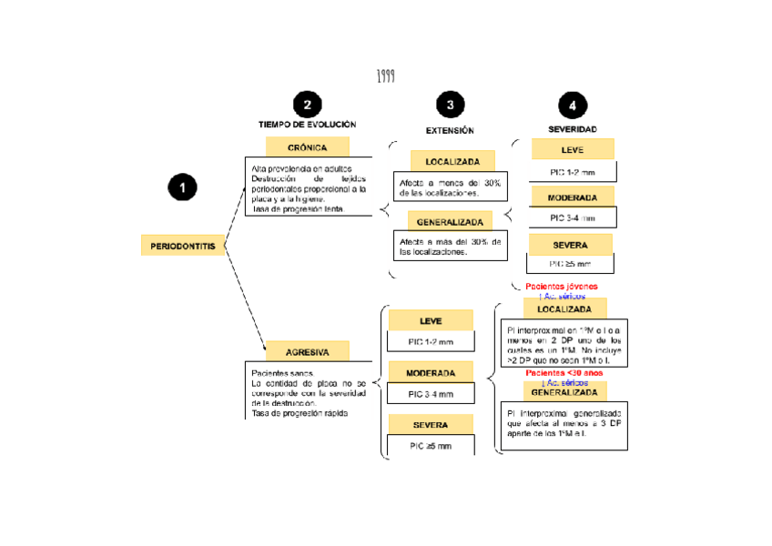 Miniatura del documento RESUMEN-CLASIFICACIONES.pdf