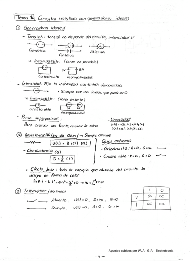 Miniatura del documento Tema-2.-Circuitos-Resitivos-con-Generadores-Ideales.pdf