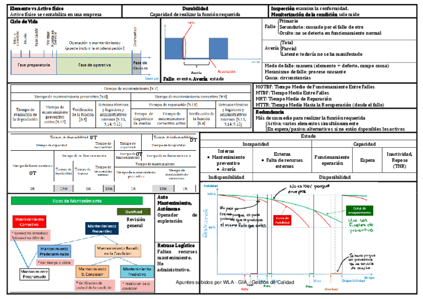Miniatura del documento Miniapuntes-Temas-1-y-2.pdf