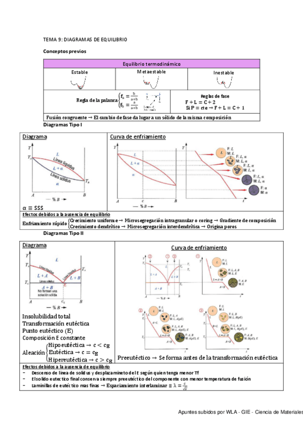 Miniatura del documento Tema-9.-Diagramas-de-equilibrio.pdf