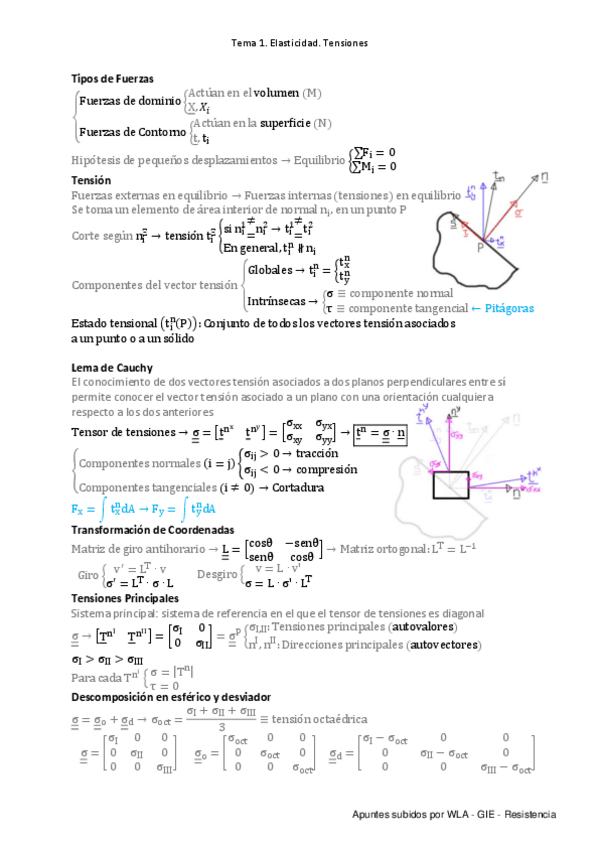 Miniatura del documento Tema-1.-Elasticidad.-Tensiones.pdf