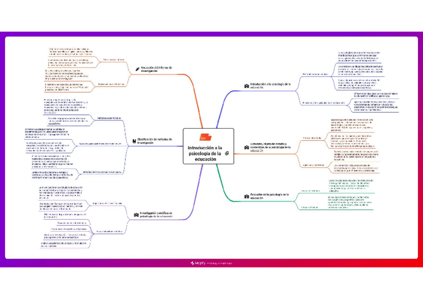 Miniatura del documento 1.-Introduccion-a-la-psicologia-de-la-educacion.-Impreso..pdf
