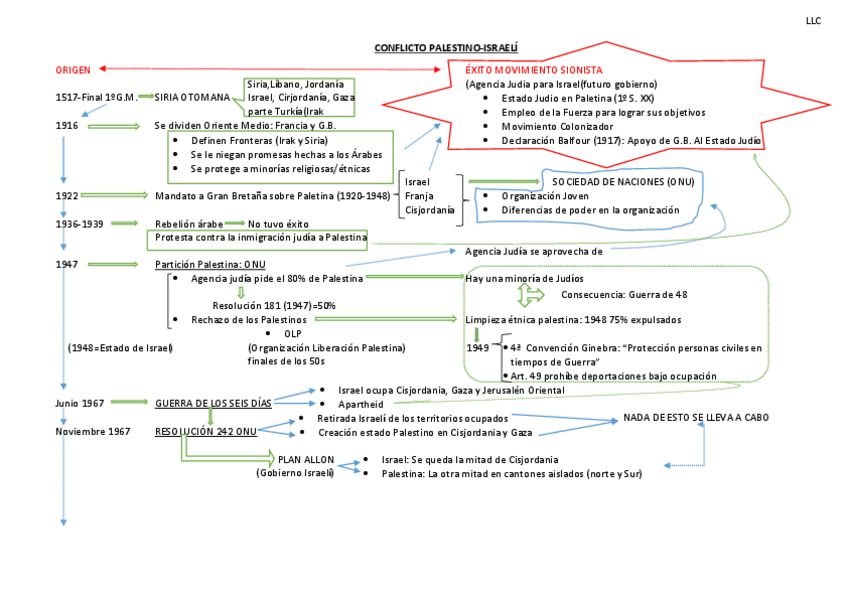 Miniatura del documento esquema 1.pdf