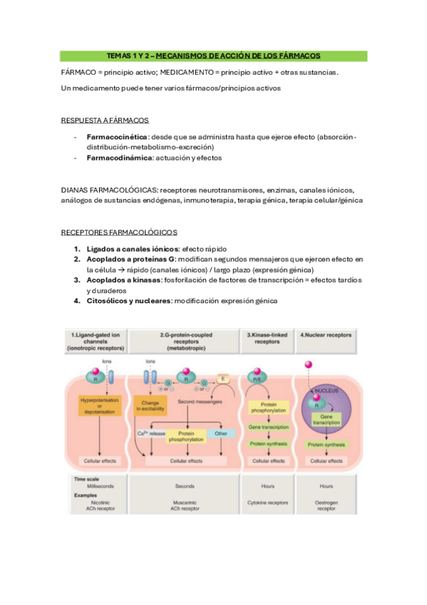 Miniatura del documento 1.-Farmacocinetica.pdf