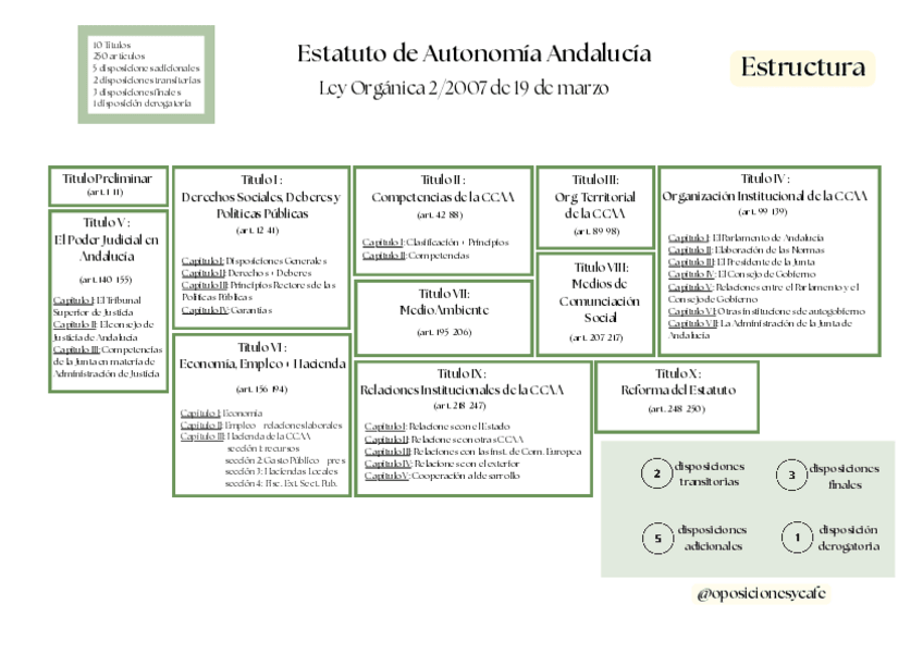 Miniatura del documento Esquema-Estructura-Estatuto-Autonomia-Andalucia.pdf