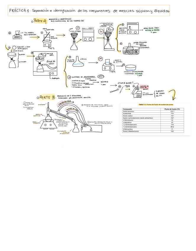 Miniatura del documento Esquema-practica-1-E.Quimica.pdf