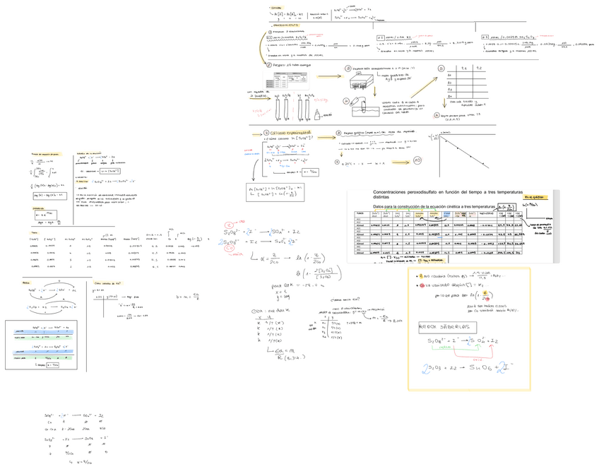 Miniatura del documento Esquema-Practica-3-E.-Quimica.pdf
