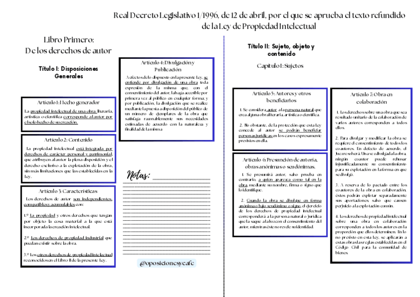 Miniatura del documento Libro-I-Titulos-I-y-II-Ley-de-Propiedad-Intelectual.pdf