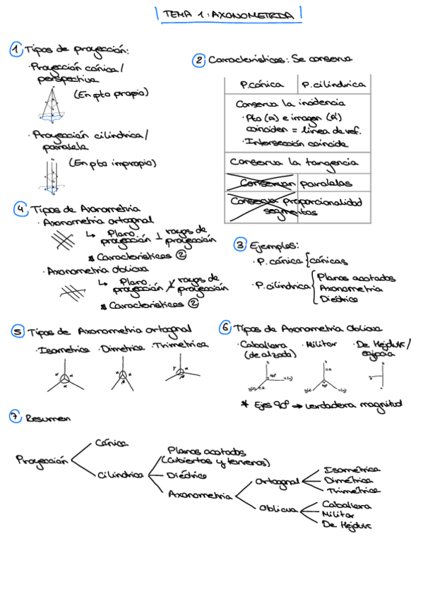 Miniatura del documento Apuntes-GDA1-Geometria-y-Dibujo-de-la-Arquitectura-2-Semestre.pdf