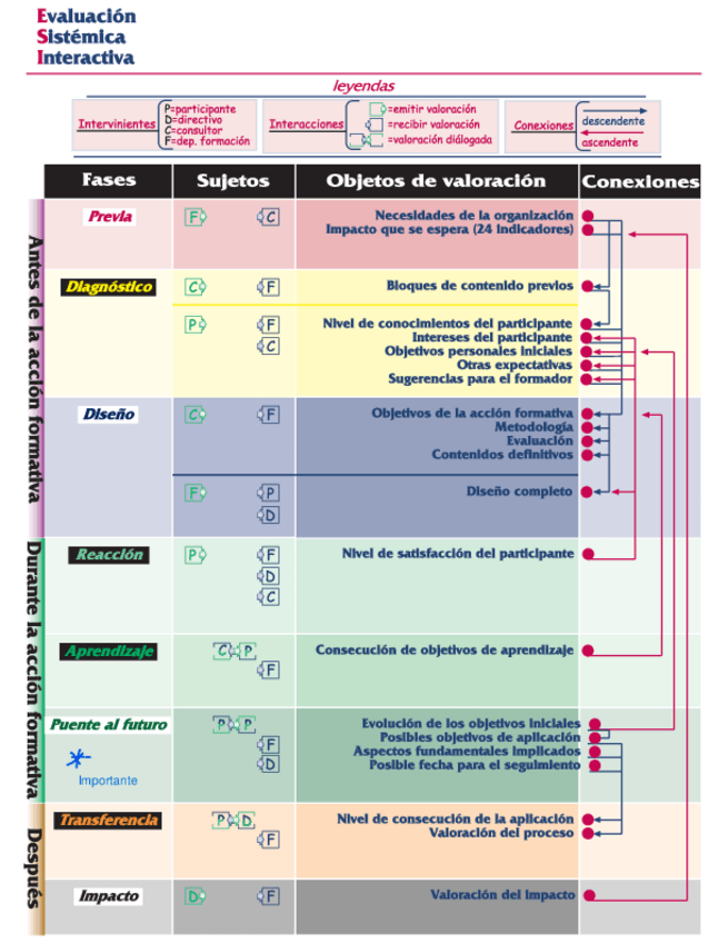 Miniatura del documento ESI.-Ejemplo-la-evaluacion-como-proceso.pdf