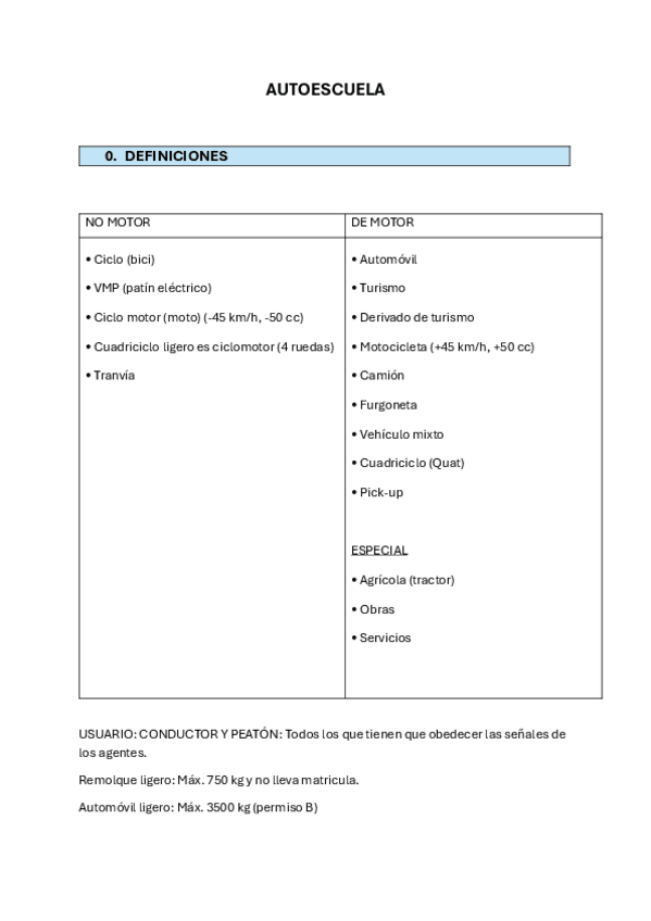 Miniatura del documento Resumen-completo-carnet-de-conducir-B-Esquemas-y-teoria-explicada-40-pag.pdf