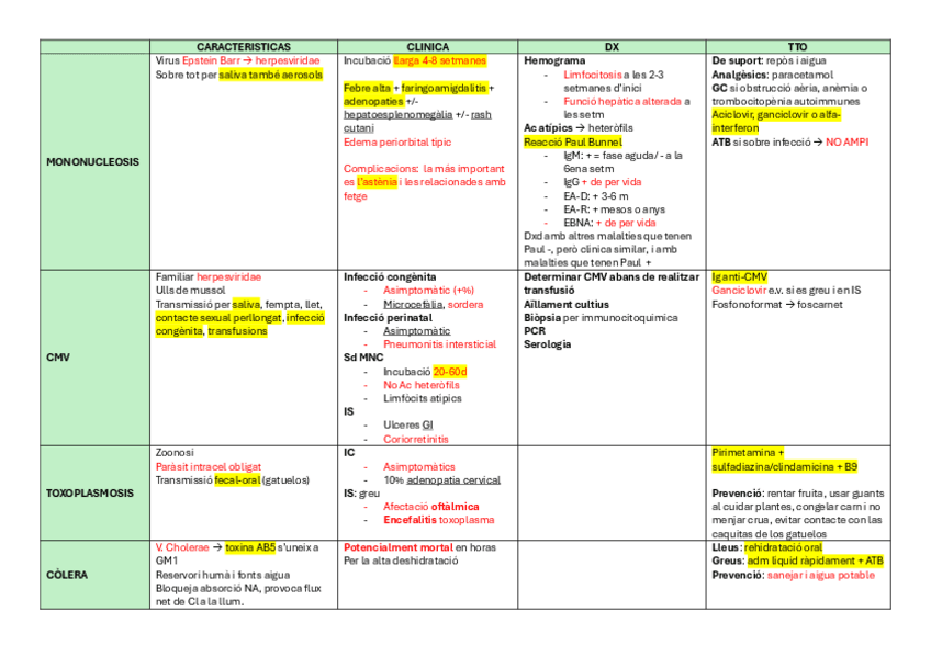 Miniatura del documento tabla-infecciosa.pdf