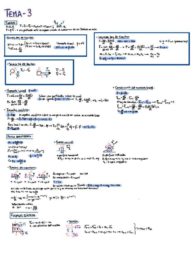Miniatura del documento Tema-3.-Dinamica.pdf