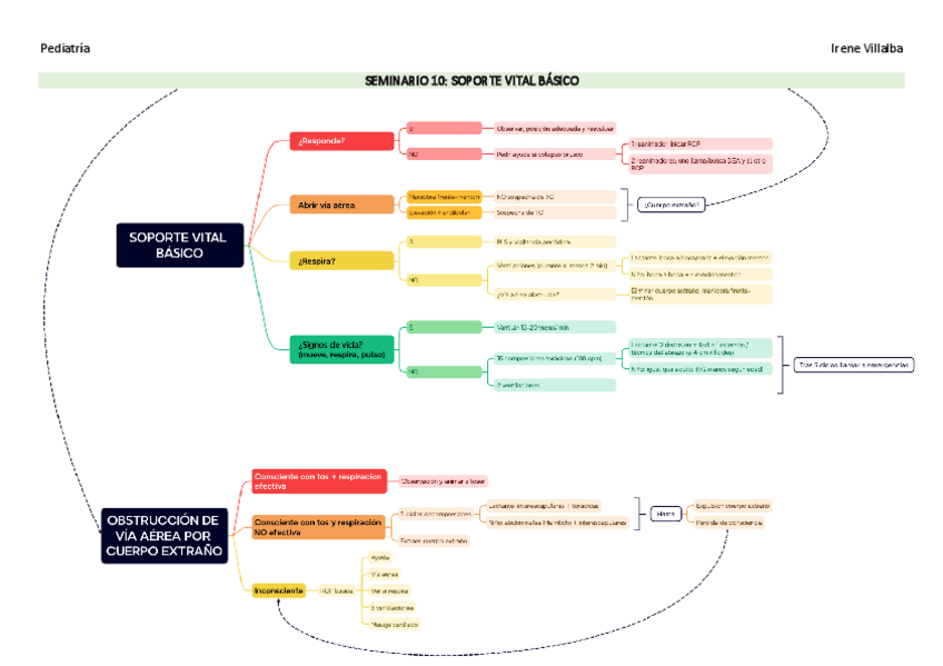 Miniatura del documento SEMINARIO-10.pdf